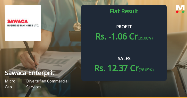 Sawaca Enterprises Q4 FY26: Mounting Losses Signal Deepening Operational Crisis