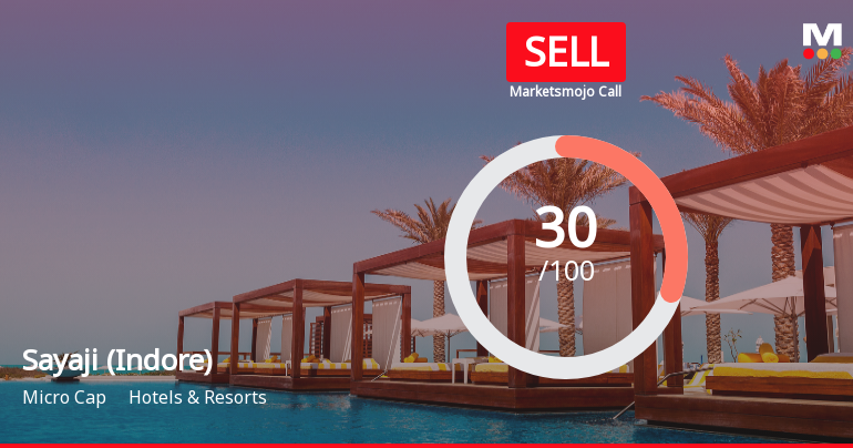 Sayaji Hotels (Indore) Ltd Downgraded to Sell Amid Financial and Valuation Concerns