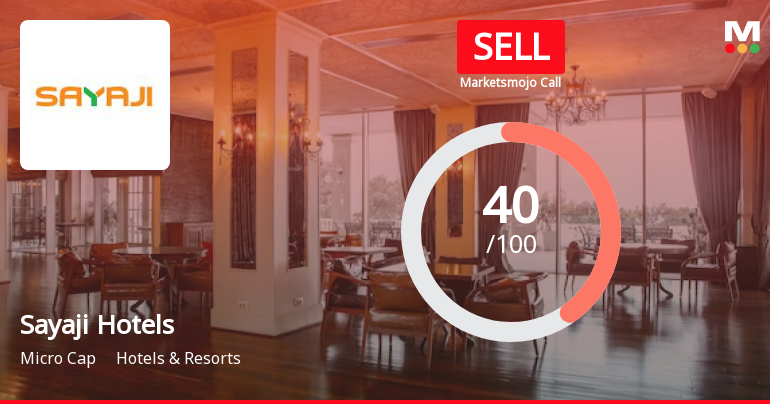 Sayaji Hotels Ltd is Rated Sell by MarketsMOJO