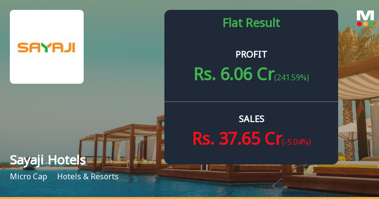 Sayaji Hotels Q4 FY26: Profit Surge Masks Underlying Revenue Concerns