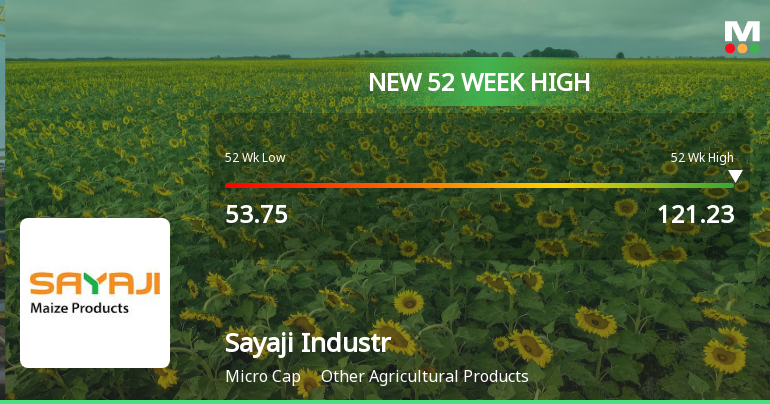 Broad-Based Technical Strength Lifts Sayaji Industries Ltd to 52-Week High of Rs 121.23