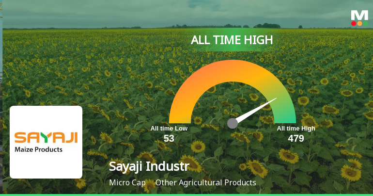 Strong Momentum Meets Stretched Valuations as Sayaji Industries Ltd Reaches All-Time High
