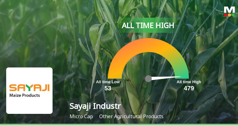 Strong Momentum Meets Stretched Valuations as Sayaji Industries Ltd Reaches All-Time High