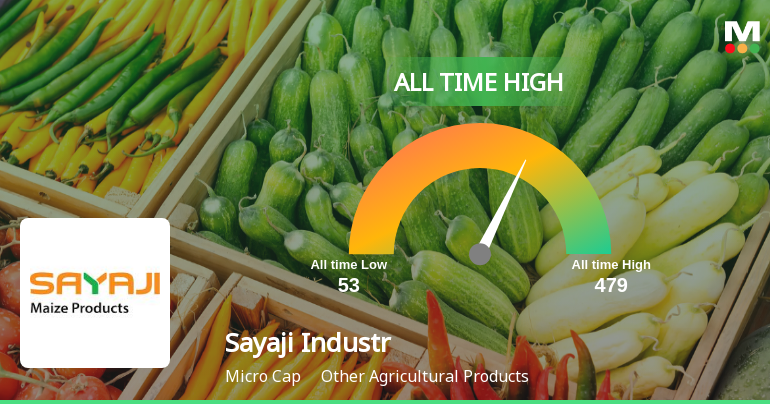 Strong Momentum Meets Stretched Valuations as Sayaji Industries Ltd Reaches All-Time High
