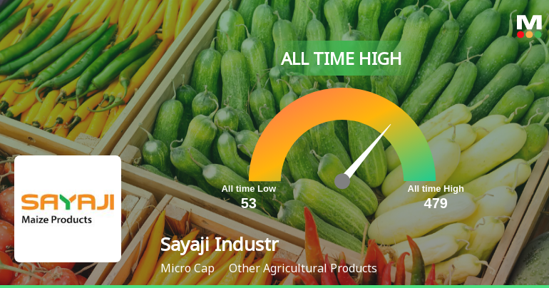 Strong Momentum Meets Stretched Valuations as Sayaji Industries Ltd Reaches All-Time High