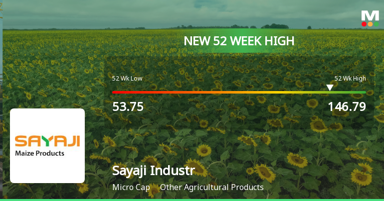 Broad-Based Technical Strength Lifts Sayaji Industries Ltd to 52-Week High of Rs 146.79