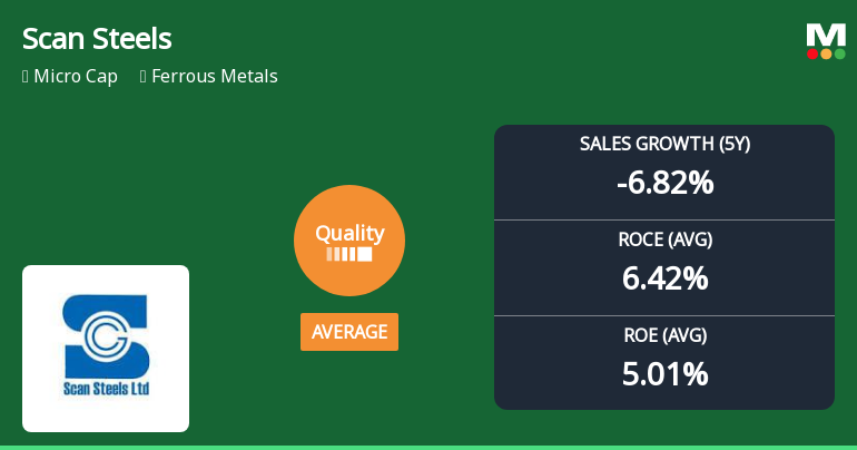 Scan Steels Ltd Quality Grade Upgrade Reflects Mixed Business Fundamentals
