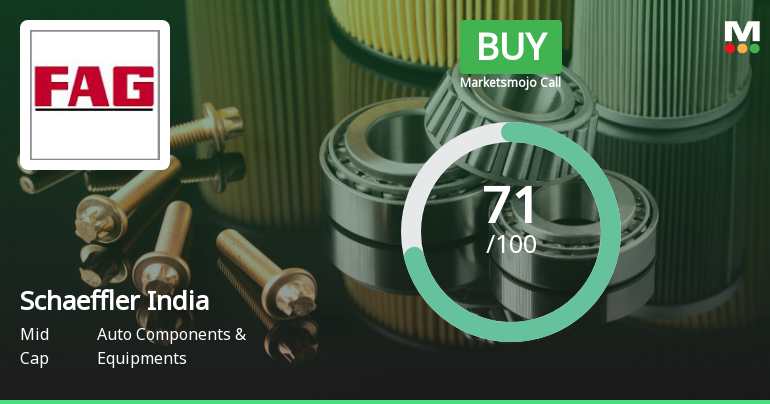 Schaeffler India Ltd is Rated Buy