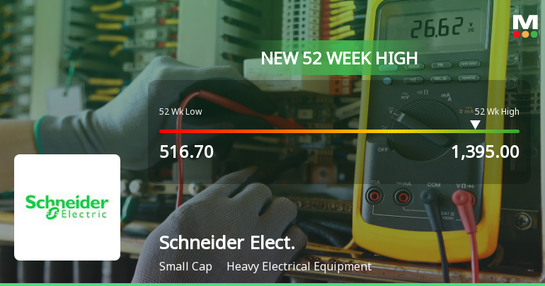 Broad-Based Technical Strength Lifts Schneider Electric Infrastructure Ltd to 52-Week High of Rs 1395