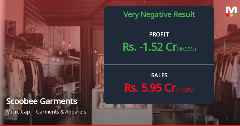Scoobee Day Garments Q4 FY26: Steep Losses Deepen Amid Revenue Collapse