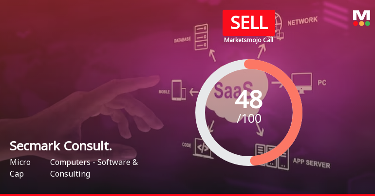 Secmark Consultancy Ltd is Rated Sell