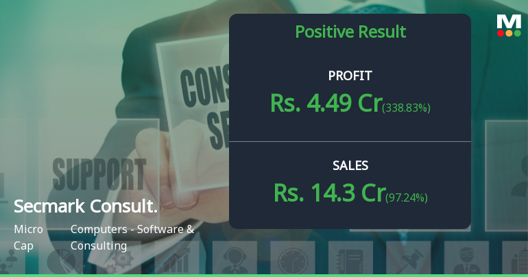Secmark Consultancy Q4 FY26: Strong Quarter Masks Underlying Volatility Concerns