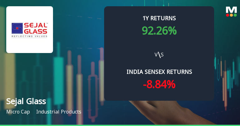 Sejal Glass Ltd Technical Momentum Shifts Amid Mixed Market Signals
