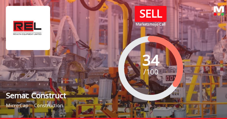 Semac Construction Ltd is Rated Sell