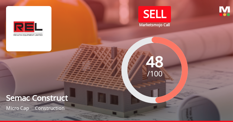 Semac Construction Ltd Downgraded to Sell Amid Mixed Financial and Technical Signals