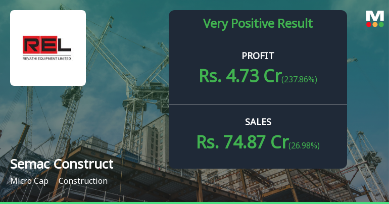 Semac Construction Q4 FY26: Strong Quarter Masks Deeper Structural Concerns