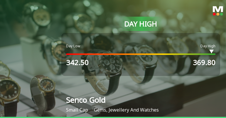 Senco Gold Ltd Surges 7.63% to Day's High of Rs 369.8 — Outperforms Sector by 3.18 Percentage Points