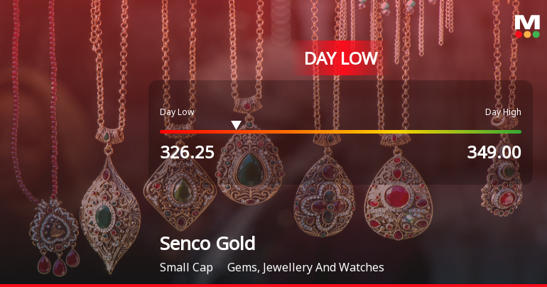 Senco Gold Ltd Hits Intraday Low Amid Price Pressure on 11 May 2026
