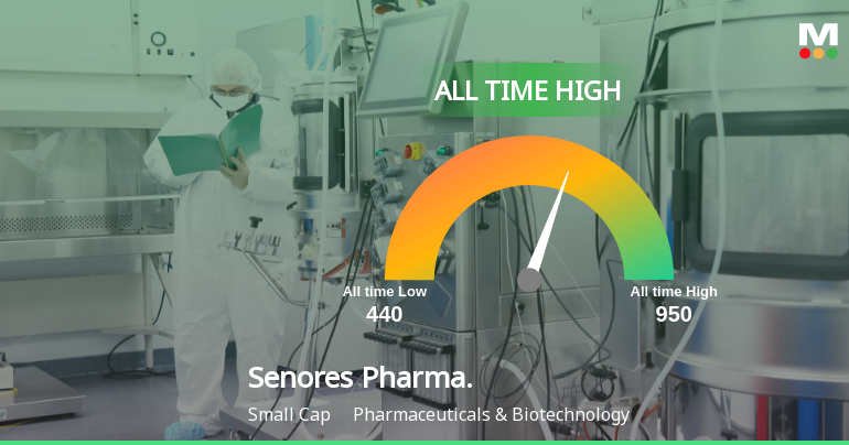 Senores Pharmaceuticals Ltd Hits All-Time High of Rs 957.70 as Momentum Builds Across Timeframes
