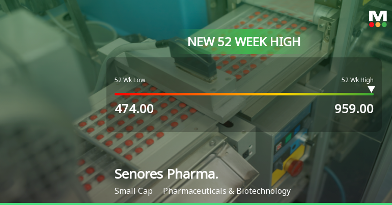 Broad-Based Technical Strength Lifts Senores Pharmaceuticals Ltd to 52-Week High of Rs 959