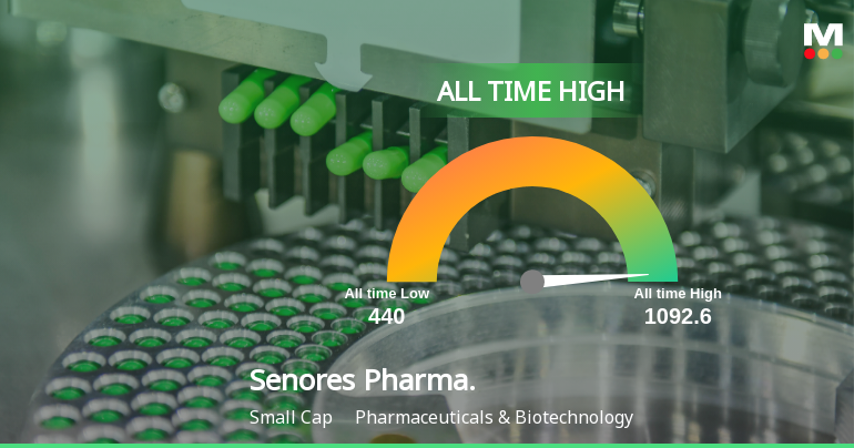 Senores Pharmaceuticals Ltd Hits All-Time High of Rs 1,091.45 as Momentum Builds Across Timeframes