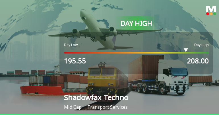 Shadowfax Technologies Ltd Surges 5.14% to Day's High of Rs 204.5 — Outperforms Sector by 3.02 Percentage Points