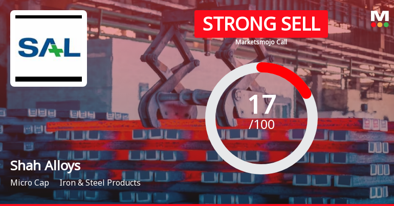 Shah Alloys Ltd is Rated Strong Sell