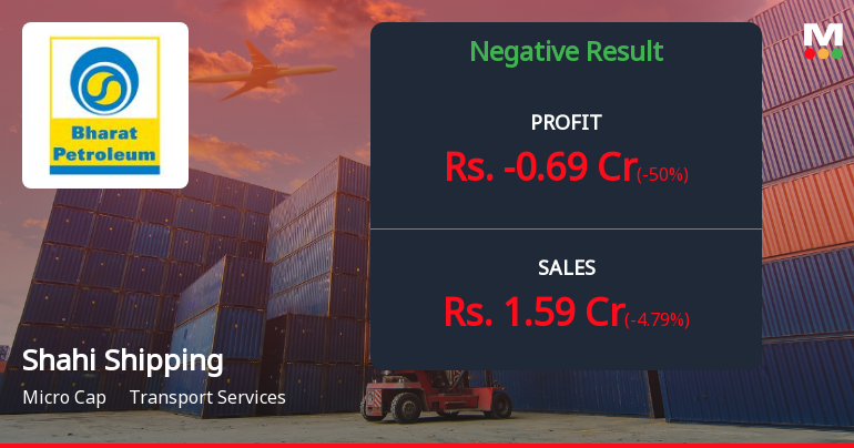 Shahi Shipping Q4 FY26: Losses Deepen Amid Persistent Revenue Decline