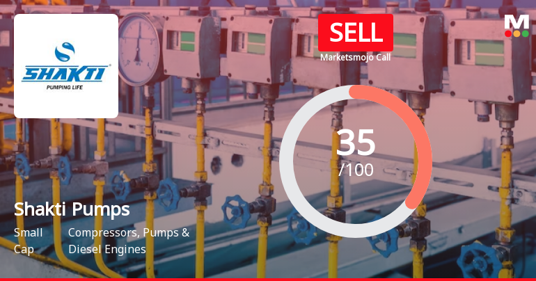 Shakti Pumps (India) Ltd is Rated Sell