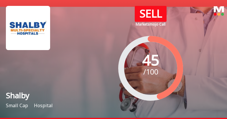 Shalby Ltd. is Rated Sell by MarketsMOJO