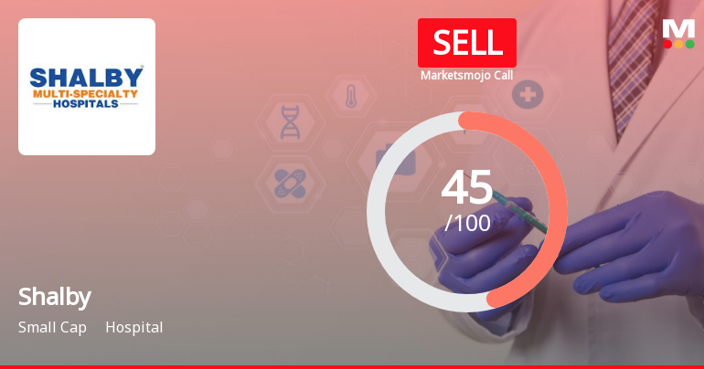 Shalby Ltd. is Rated Sell