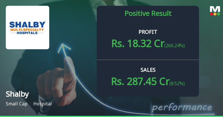 Shalby Q4 FY26: Tax Reversal Masks Operational Weakness as Margins Compress
