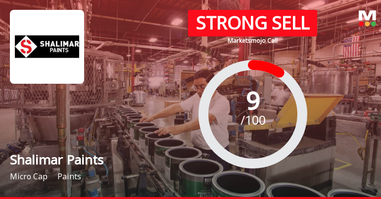 Shalimar Paints Ltd. is Rated Strong Sell