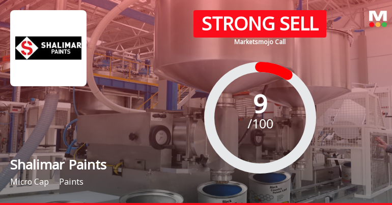 Shalimar Paints Ltd. is Rated Strong Sell
