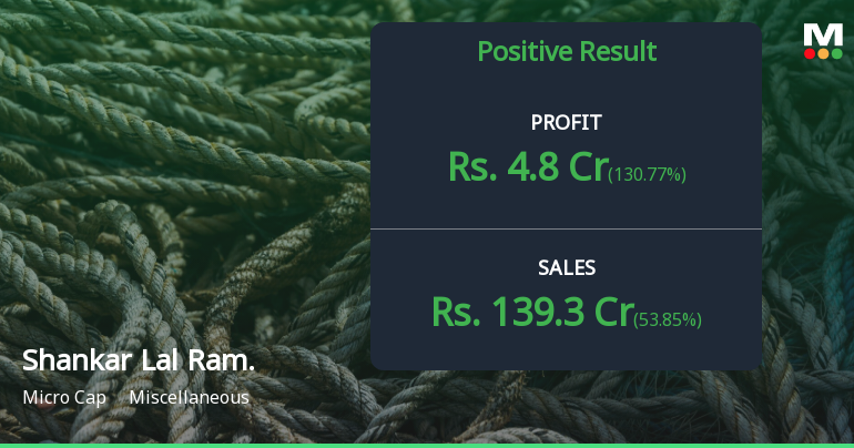 Shankar Lal Rampal Dye-Chem Q4 FY26: Strong Quarter Masks Deeper Valuation and Momentum Concerns