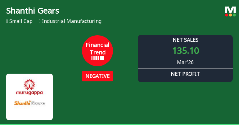 Shanthi Gears Ltd. Reports Mixed Quarterly Performance Amid Margin Pressures