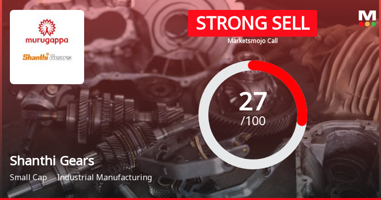 Shanthi Gears Ltd. is Rated Strong Sell