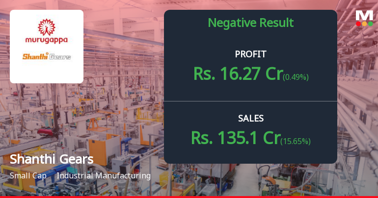 Shanthi Gears Q4 FY26: Margin Compression and Demand Headwinds Weigh on Performance