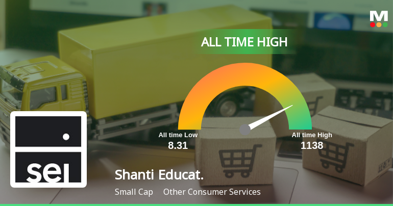 Strong Momentum Meets Stretched Valuations as Shanti Educational Initiatives Ltd Reaches All-Time High