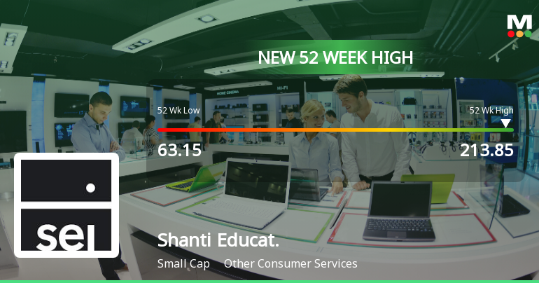 Broad-Based Technical Strength Lifts Shanti Educational Initiatives Ltd to 52-Week High of Rs 213.85