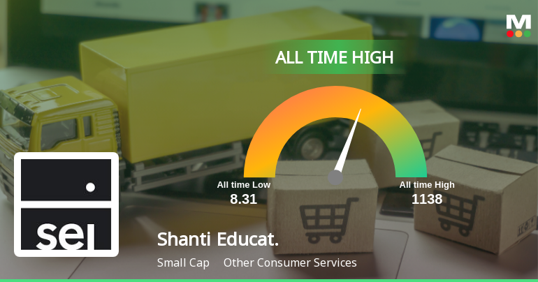 Strong Momentum Meets Stretched Valuations as Shanti Educational Initiatives Ltd Reaches All-Time High