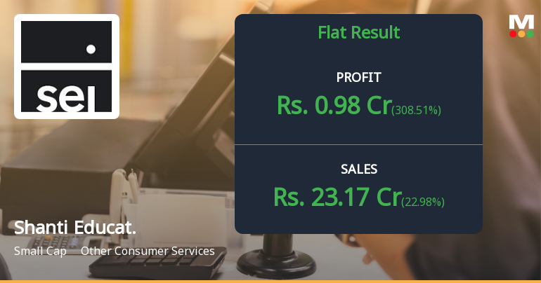 Shanti Educational Initiatives Q4 FY26: Profit Recovery Masks Deeper Concerns