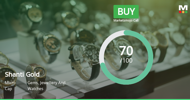Shanti Gold International Ltd Upgraded to Buy on Strong Financials and Attractive Valuation