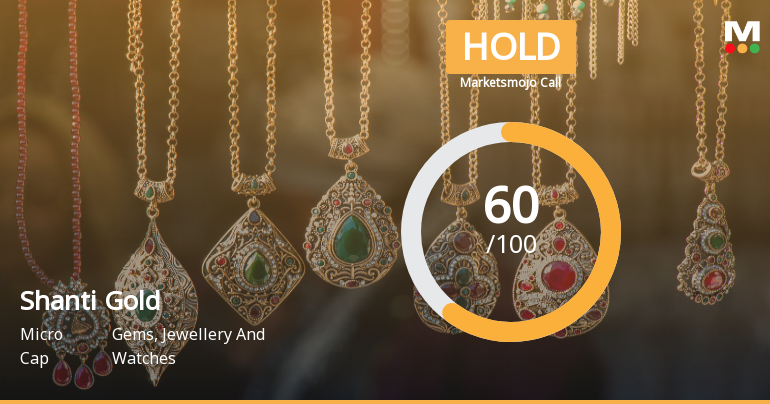Shanti Gold International Ltd Downgraded to Hold Amid Mixed Technical and Valuation Signals
