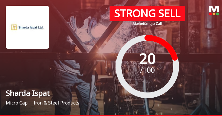 Sharda Ispat Ltd is Rated Strong Sell