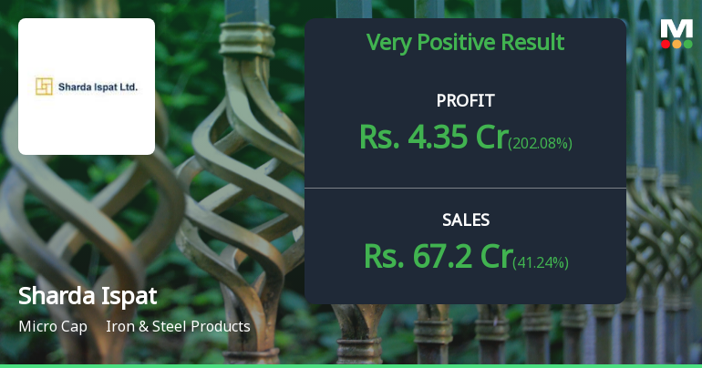 Sharda Ispat Q4 FY26: Strong Recovery Masks Underlying Volatility Concerns