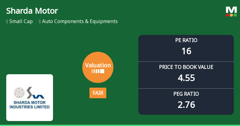 Sharda Motor Industries Ltd Valuation Shifts to Fair Amidst Strong Returns
