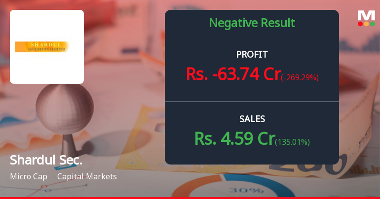 Shardul Securities Q4 FY26: Losses Deepen as Trading Volatility Erodes Profitability
