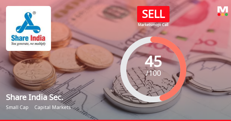 Share India Securities Ltd is Rated Sell