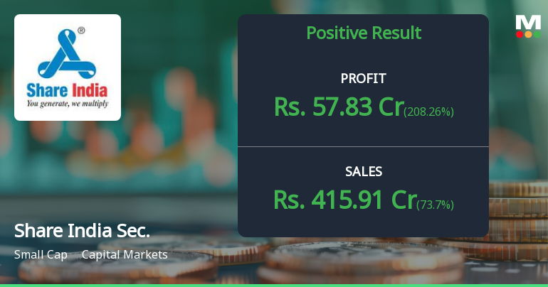 Share India Securities Q4 FY26: Profit Surge Masks Margin Compression Concerns